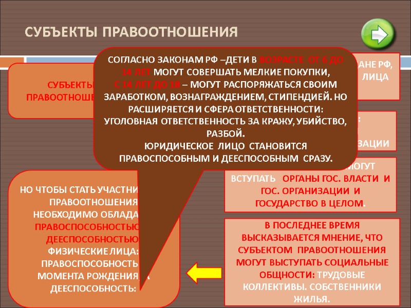 СУБЪЕКТЫ ПРАВООТНОШЕНИЯ СУБЪЕКТЫ ПРАВООТНОШЕНИЙ ФИЗИЧЕСКИЕ  ЛИЦА: ГРАЖДАНЕ РФ, ИНОСТРАННЫЕ ГРАЖДАНЕ,  ЛИЦА БЕЗ